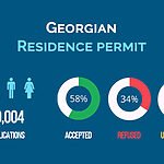 Statistics on residence permit applications in Georgia