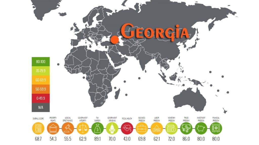 Georgia Economy Report