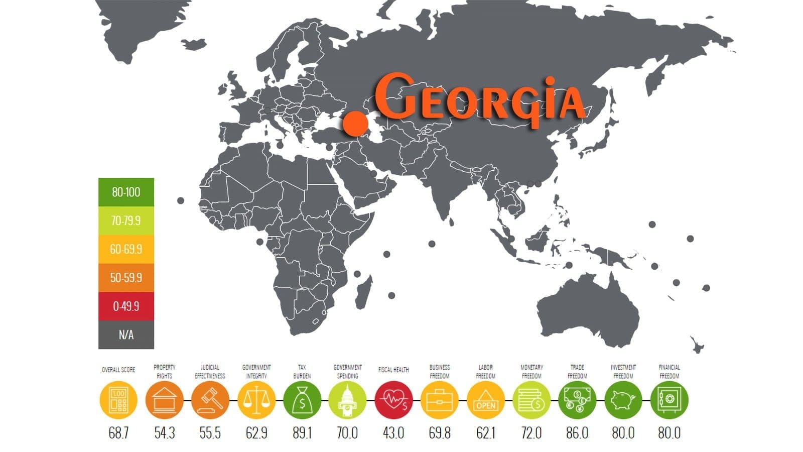 Georgia in 2025: Report on the Country’s Economy