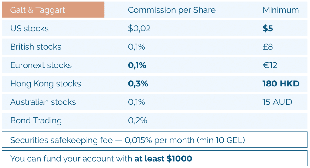 Major transaction fees at Galt & Taggart