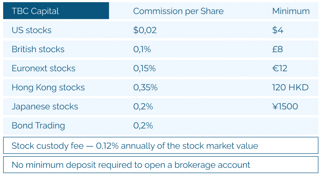 Major transaction fees at TBC Capital