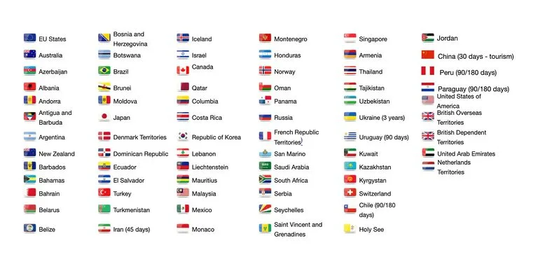 List of countries with visa-free entry to Georgia