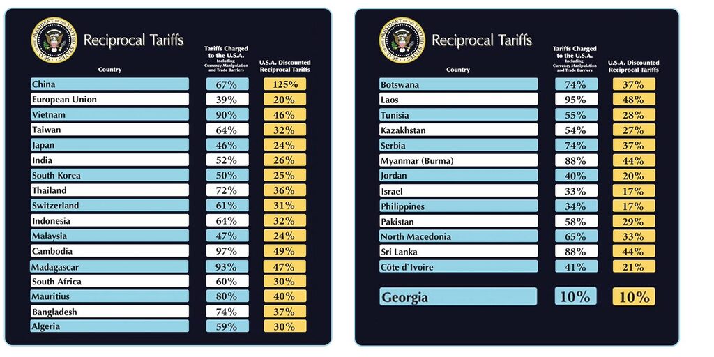 Examples of tariffs the US has planned